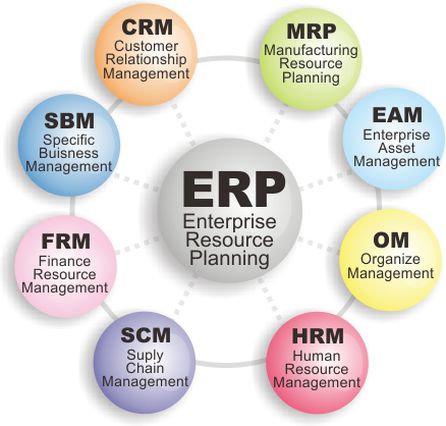 ERP Implementation | Manufacturing Systems Consulting